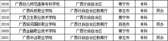 2015年全国高等学校名单