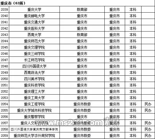 2015年全国高等学校名单