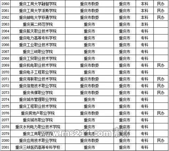 2015年全国高等学校名单