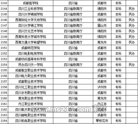 2015年全国高等学校名单