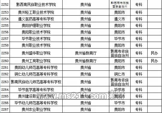 2015年全国高等学校名单