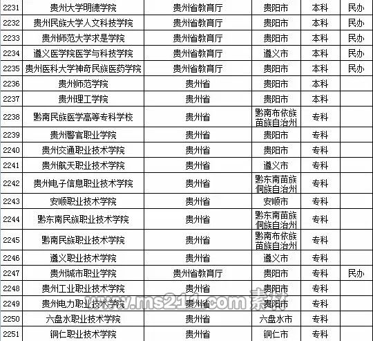 2015年全国高等学校名单