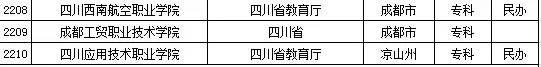 2015年全国高等学校名单