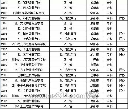 2015年全国高等学校名单