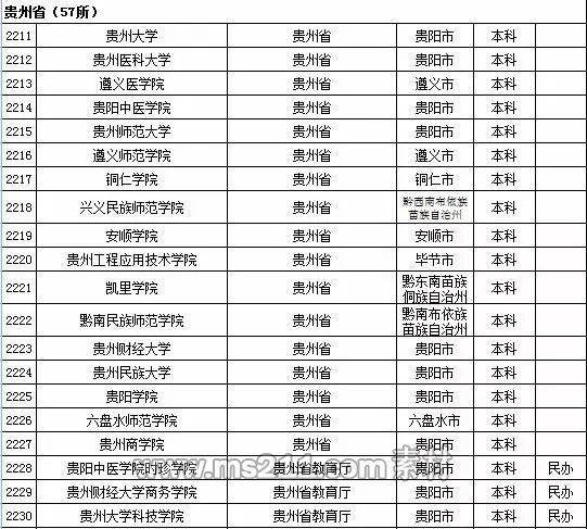 2015年全国高等学校名单