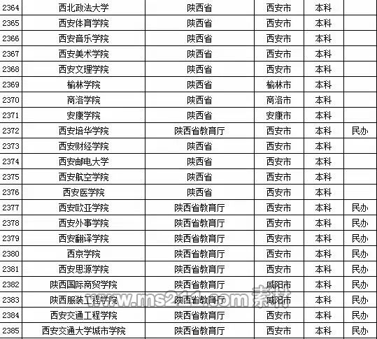 2015年全国高等学校名单