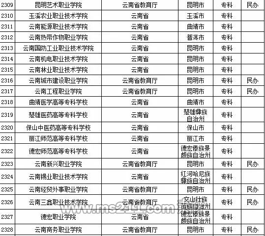 2015年全国高等学校名单