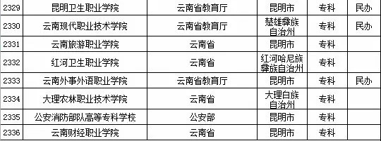 2015年全国高等学校名单