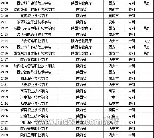 2015年全国高等学校名单