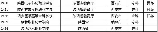 2015年全国高等学校名单