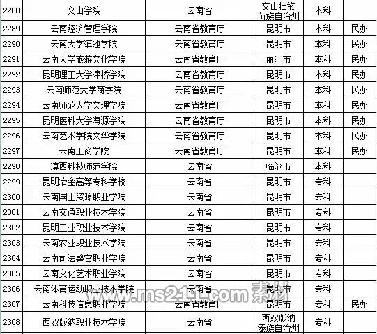 2015年全国高等学校名单