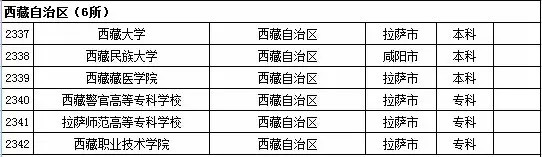 2015年全国高等学校名单