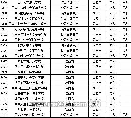 2015年全国高等学校名单