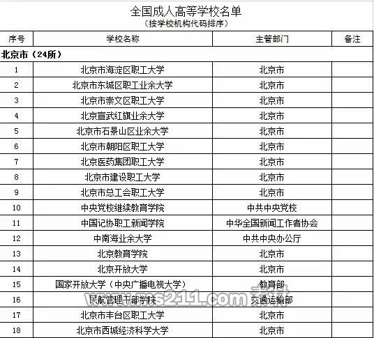 2015年全国高等学校名单