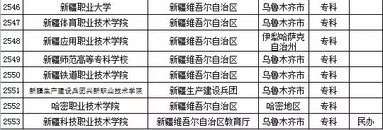 2015年全国高等学校名单