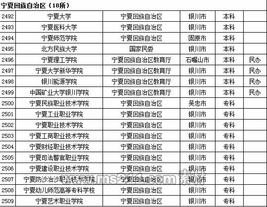 2015年全国高等学校名单