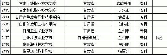 2015年全国高等学校名单