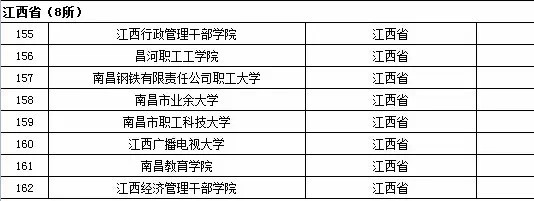 2015年全国高等学校名单