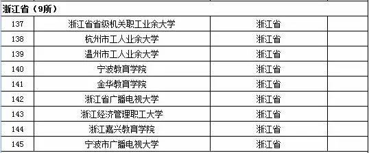 2015年全国高等学校名单