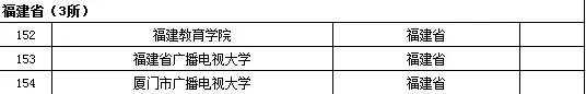 2015年全国高等学校名单