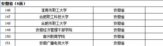 2015年全国高等学校名单