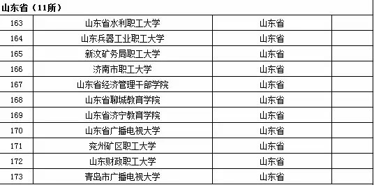 2015年全国高等学校名单