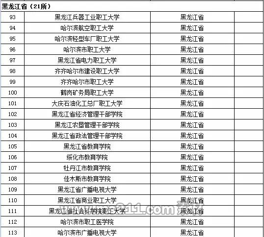 2015年全国高等学校名单