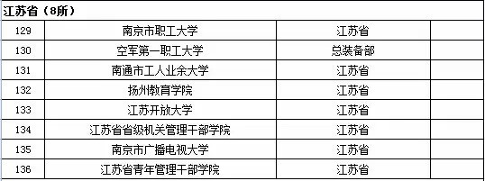 2015年全国高等学校名单