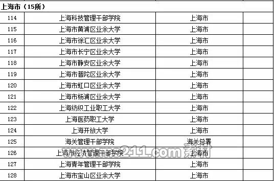 2015年全国高等学校名单