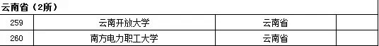 2015年全国高等学校名单