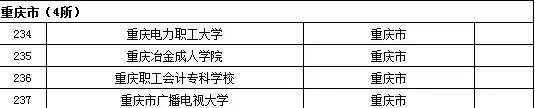 2015年全国高等学校名单