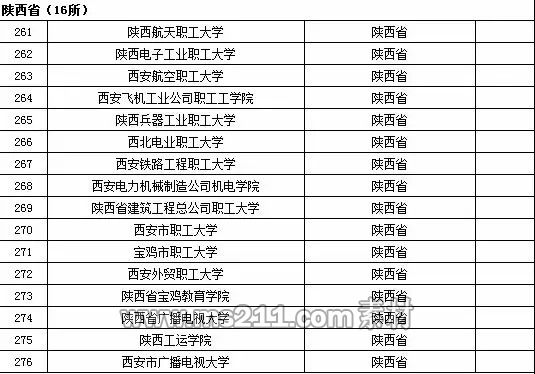 2015年全国高等学校名单