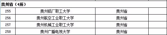 2015年全国高等学校名单