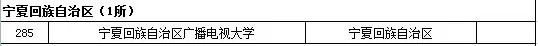 2015年全国高等学校名单