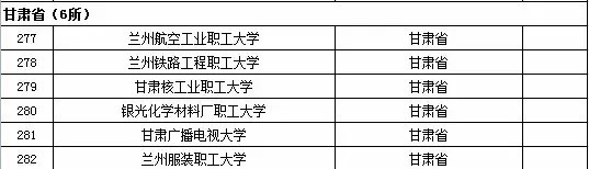 2015年全国高等学校名单