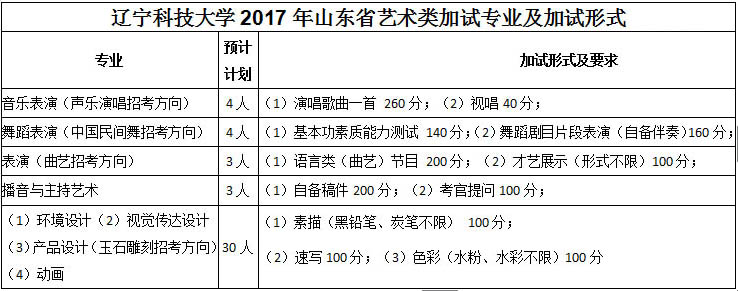 辽宁科技大学山东省招生指南1.jpg