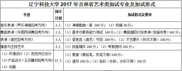 辽宁科技大学2017年吉林省艺术类考生报考指南1.jpg