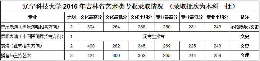 辽宁科技大学2017年吉林省艺术类考生报考指南2.jpg