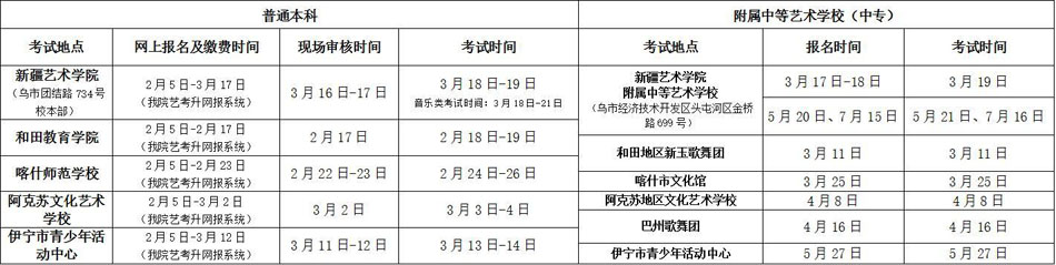 新疆各考点报考时间、地点.jpg