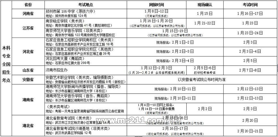 采用各省报名系统报考的省份.jpg