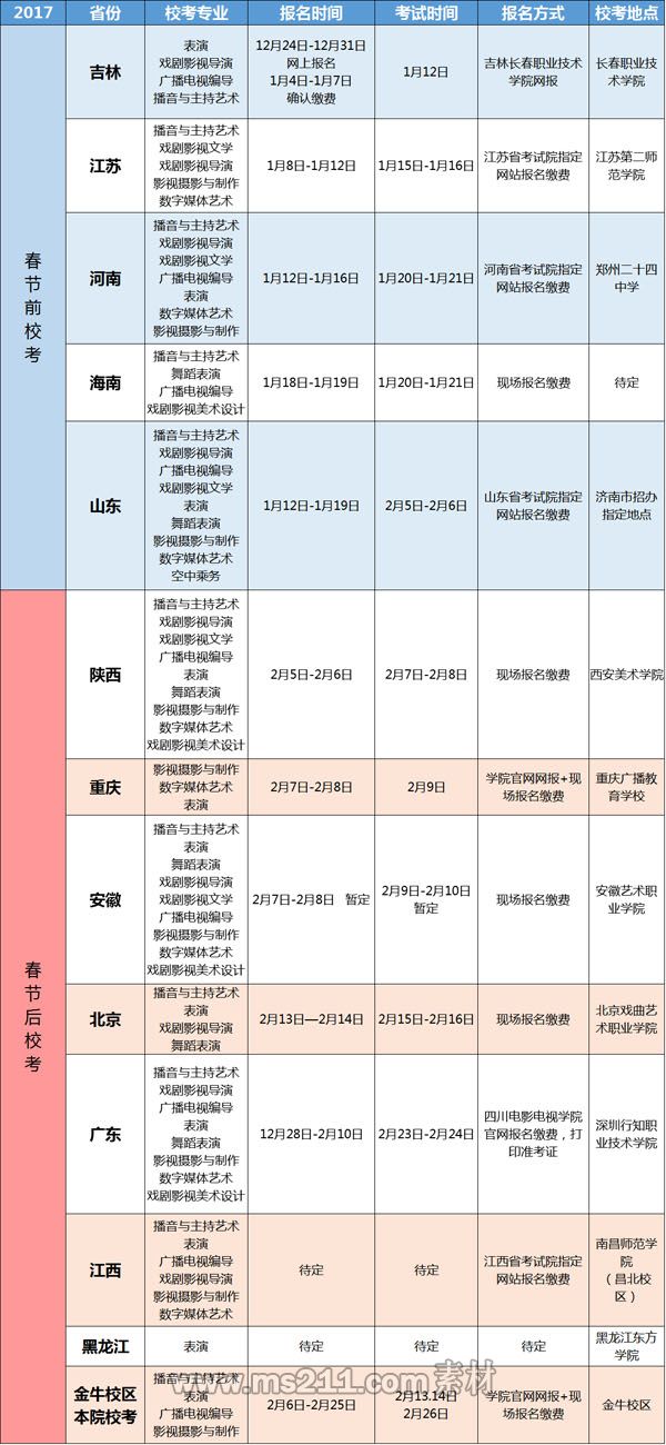 四川电影电视学院2017年艺术专业校考报名考试时间及地点.jpg