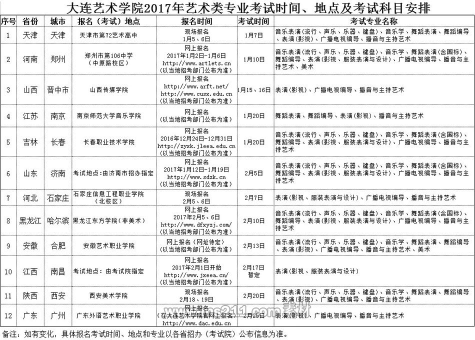 大连艺术学院2017年艺术类专业考试时间、地点及考试科目安排.jpg