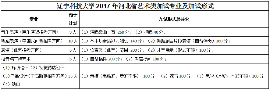 辽宁科技大学2017年河北省艺术类考生报考指南1.jpg
