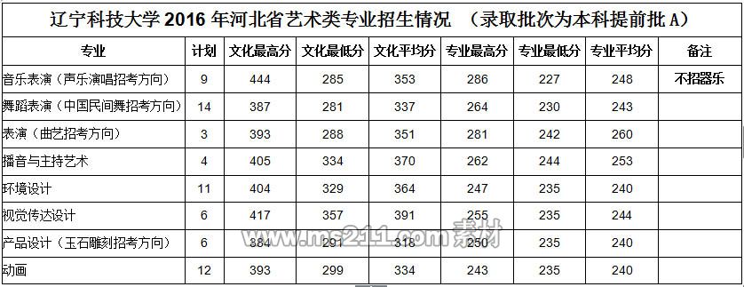 辽宁科技大学2017年河北省艺术类考生报考指南2.jpg