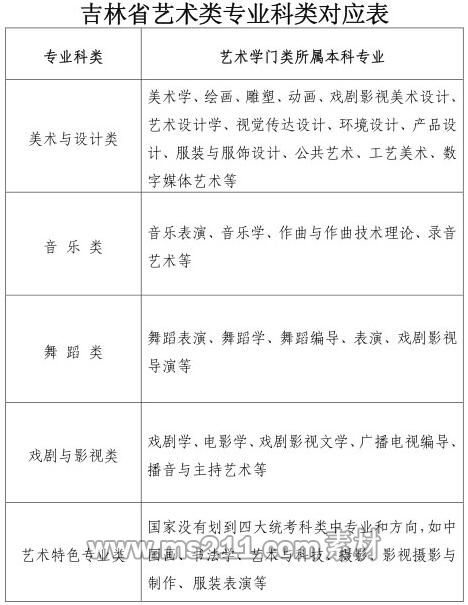 吉林艺术类专业科类对应表.jpg
