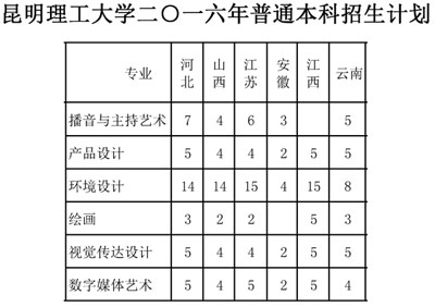 <a  data-cke-saved-href=http://www.51meishu.com/school/648.html href=http://www.51meishu.com/school/648.html _fcksavedurl=http://www.51meishu.com/school/648.html target=_blank class=infotextkey>昆明理工大学</a>2016年普通本科<a  data-cke-saved-href=http://www.51meishu.com/artexam/zsjihua/ href=http://www.51meishu.com/artexam/zsjihua/ _fcksavedurl=http://www.51meishu.com/artexam/zsjihua/ target=_blank class=infotextkey>招生计划</a>来源表.jpg