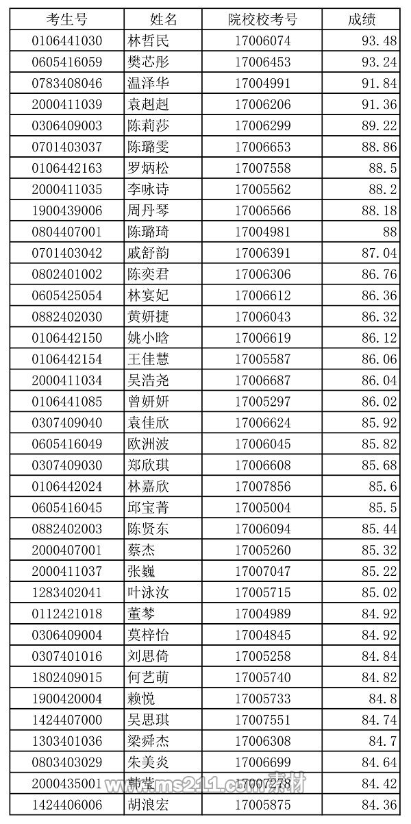 吉林大学珠海学院1.jpg