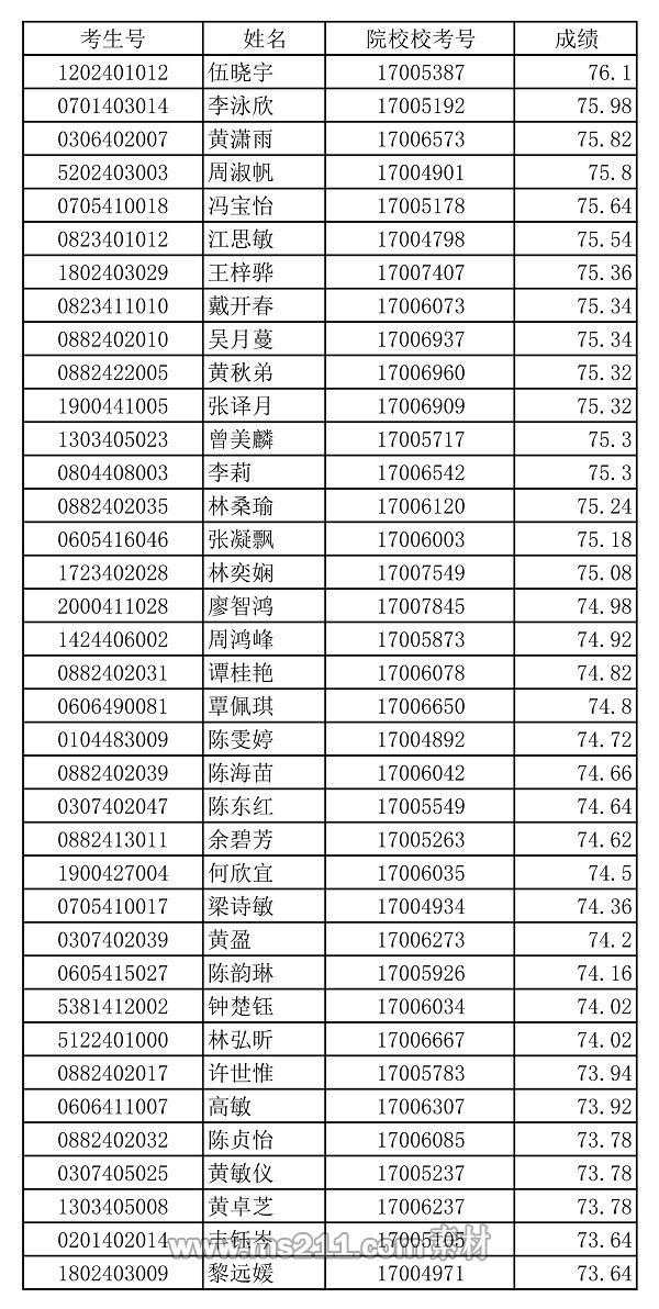 吉林大学珠海学院4.jpg