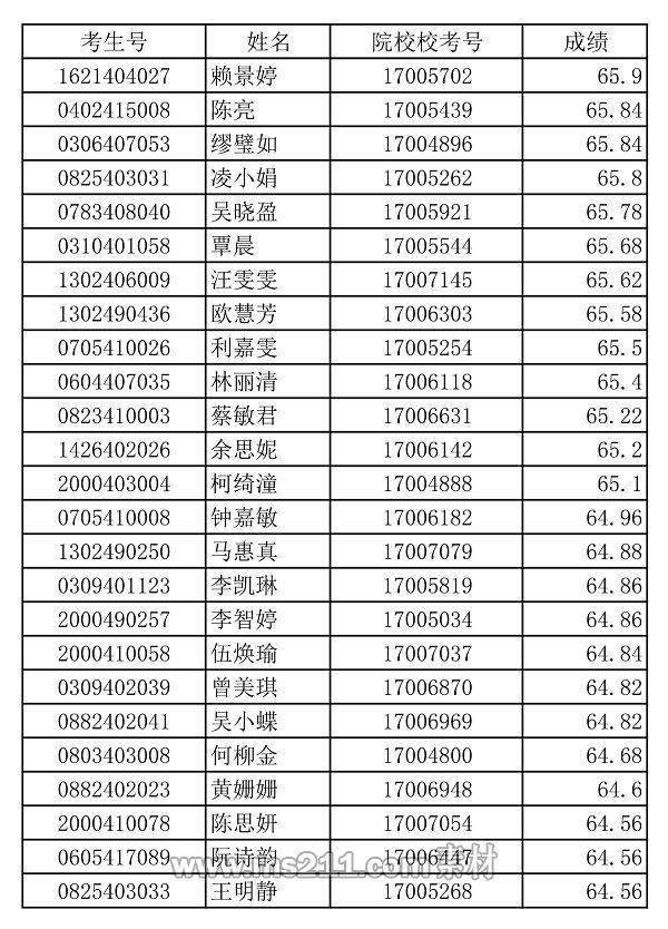 吉林大学珠海学院7.jpg