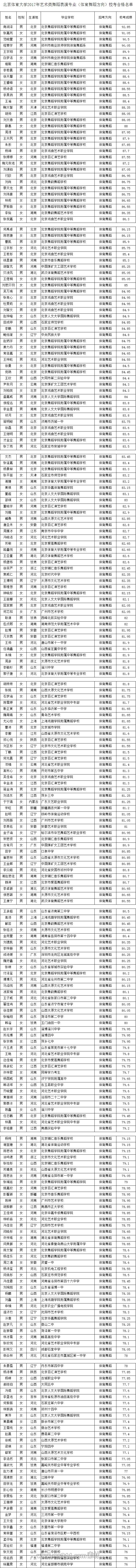 <a  data-cke-saved-href=http://www.51meishu.com/school/796.html href=http://www.51meishu.com/school/796.html target=_blank class=infotextkey>北京体育大学</a>.jpg